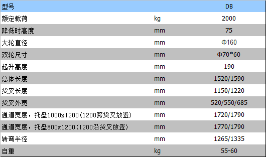 全電動(dòng)叉車(chē)