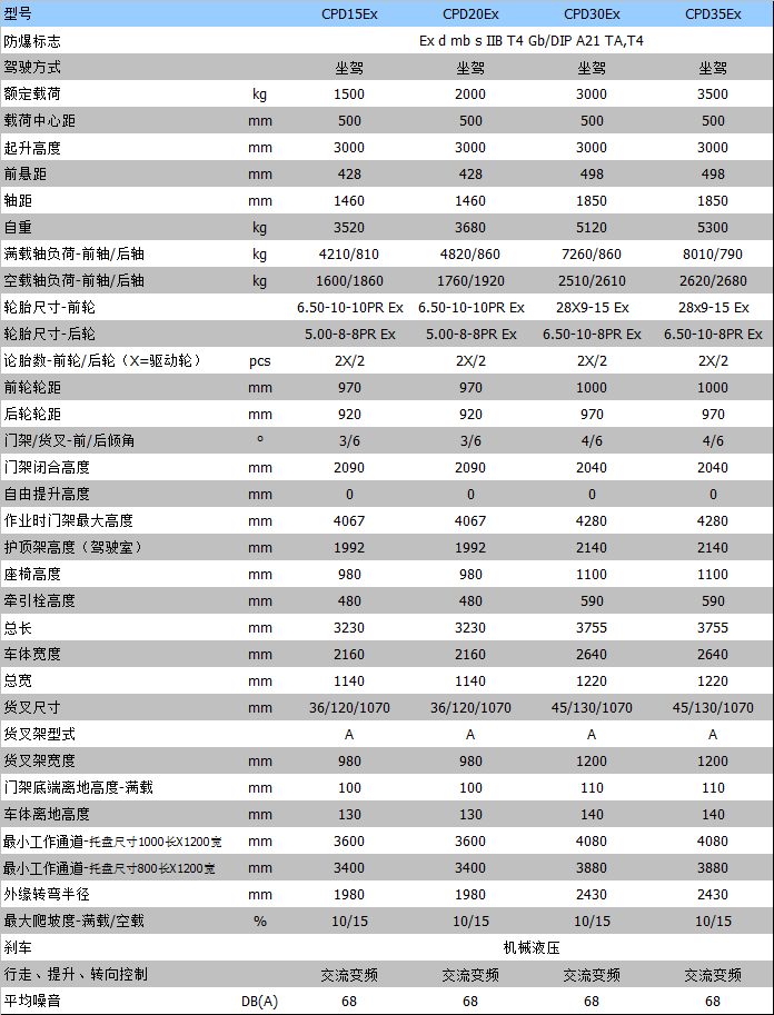 全電動叉車 全電動叉車