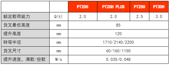 諾力高速物流電動(dòng)搬運(yùn)車(chē)