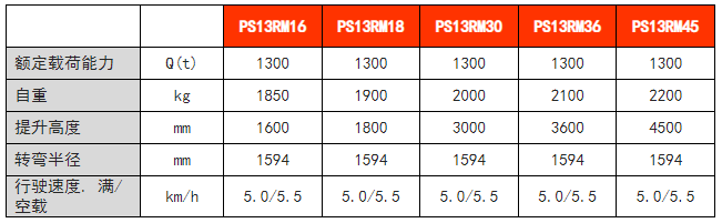 步行式前移堆高車